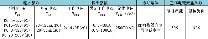 SSR交流固态继电器主要技术参数